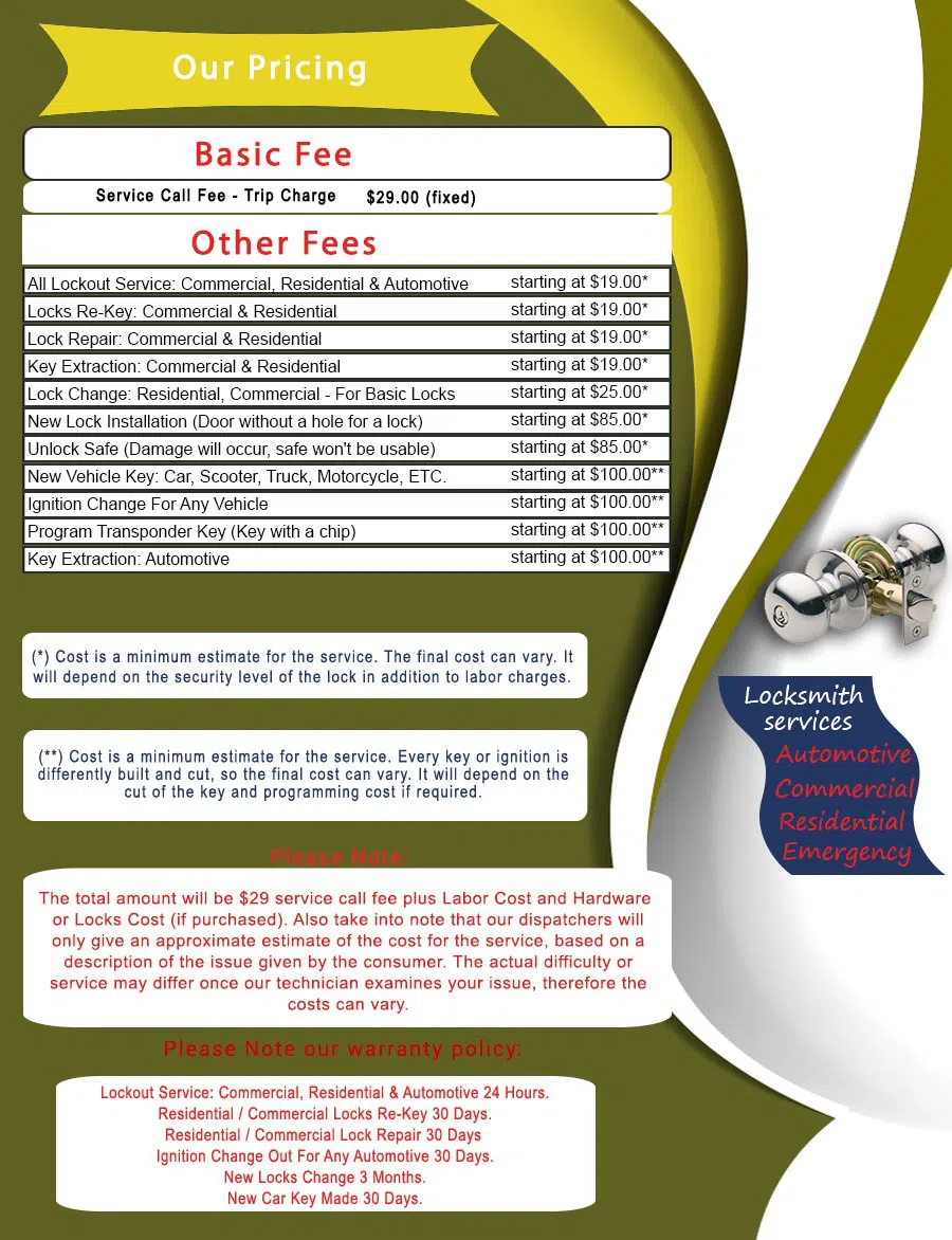 Levittown Lock And Key Levittown, PA 215-716-7635